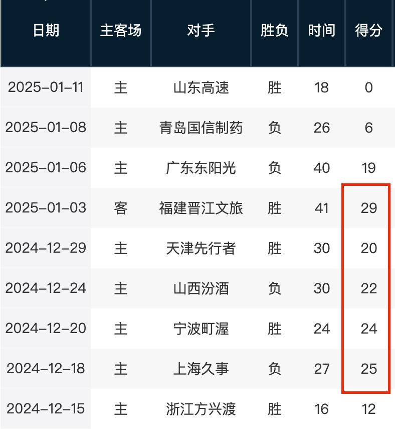 米利西奇的